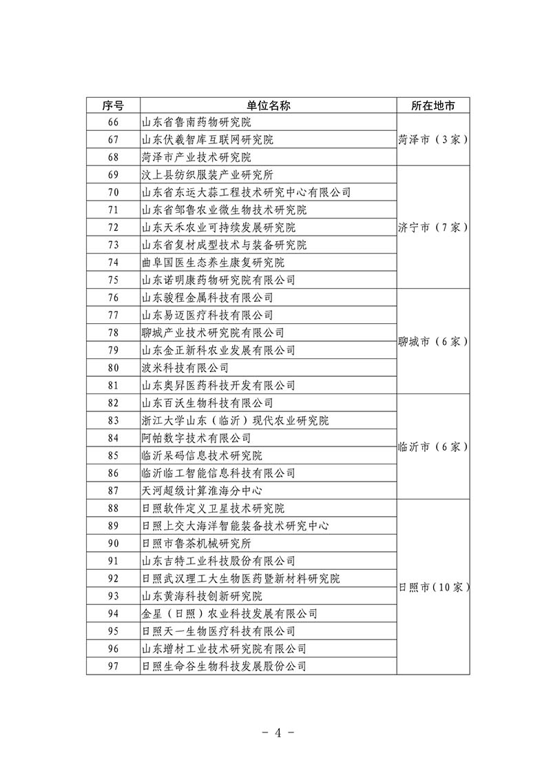 2020年度第二批省級新型研發(fā)機構(gòu)(圖4)