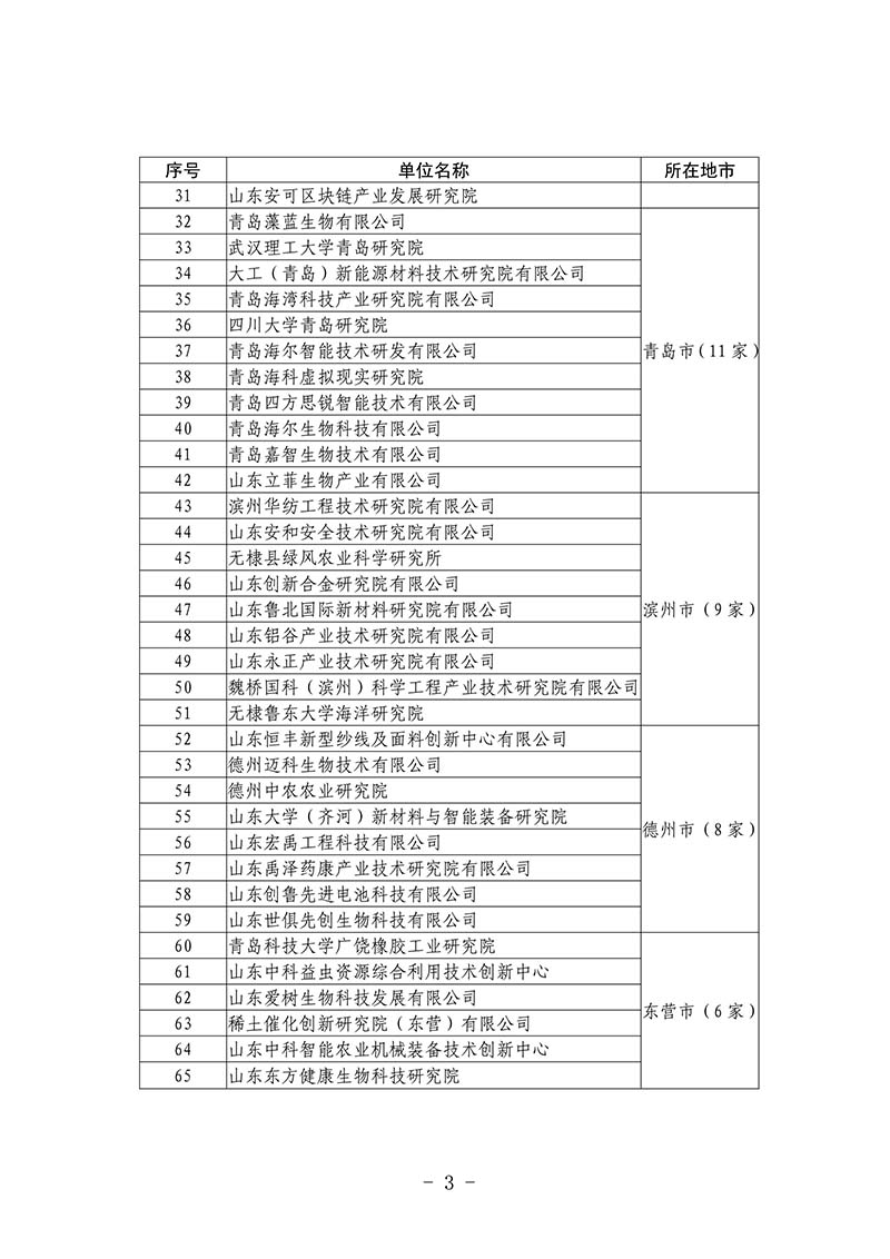 2020年度第二批省級新型研發(fā)機構(gòu)(圖3)