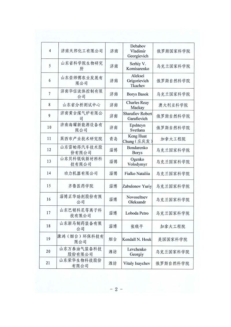 院士工作站(圖2)