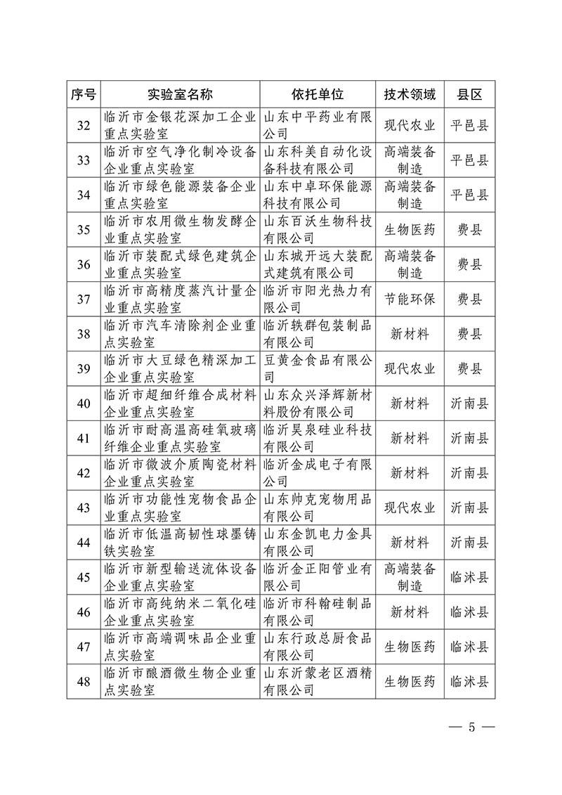 2020年市級(jí)重點(diǎn)實(shí)驗(yàn)室(圖5)