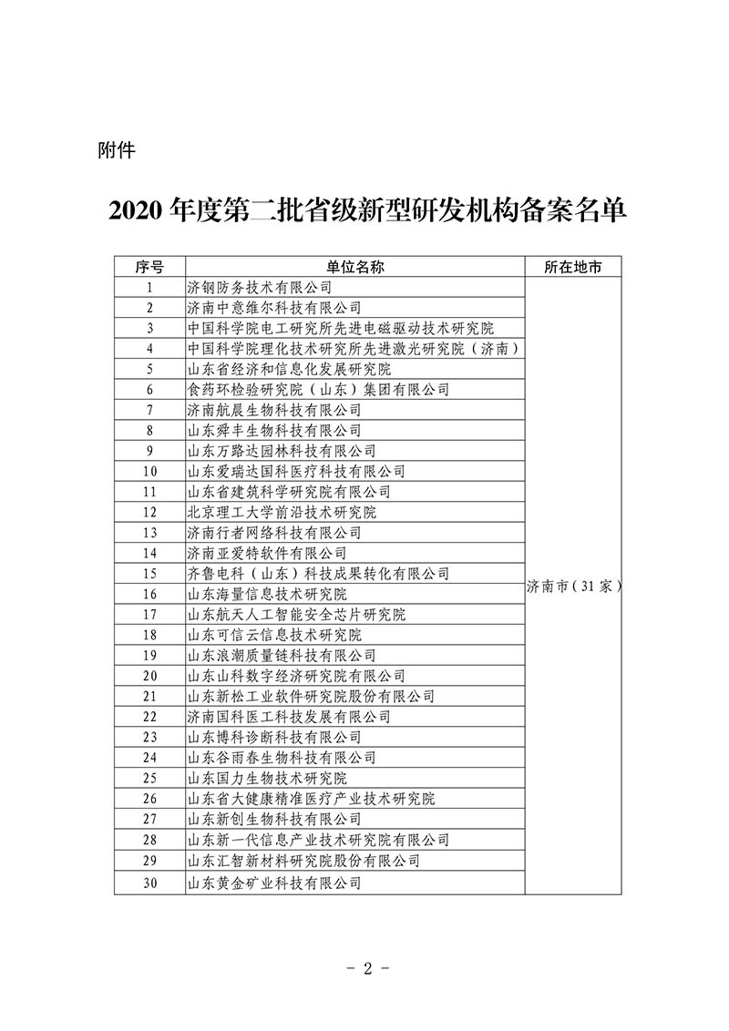 2020年度第二批省級新型研發(fā)機構(gòu)(圖2)