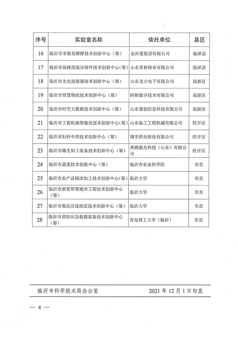 2021年市級(jí)技術(shù)創(chuàng)新中心(圖4)