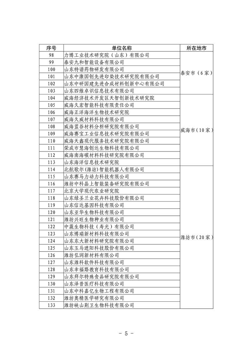 2020年度第二批省級新型研發(fā)機構(gòu)(圖5)