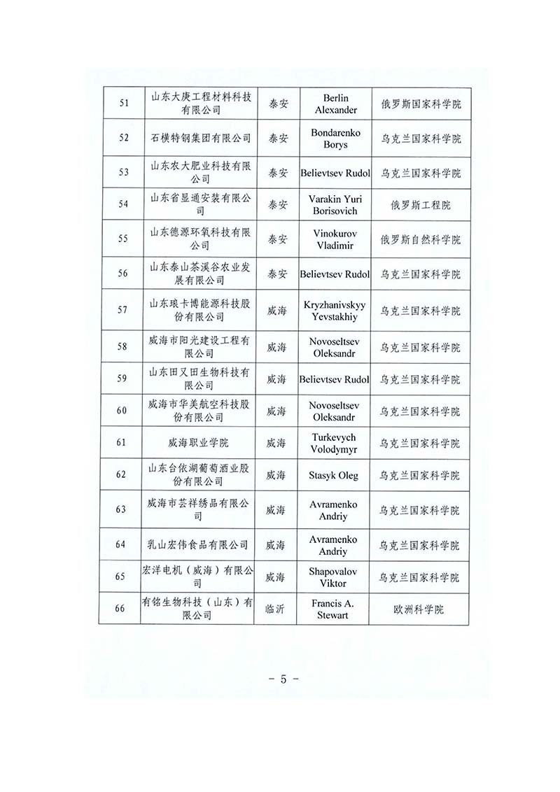 院士工作站(圖5)