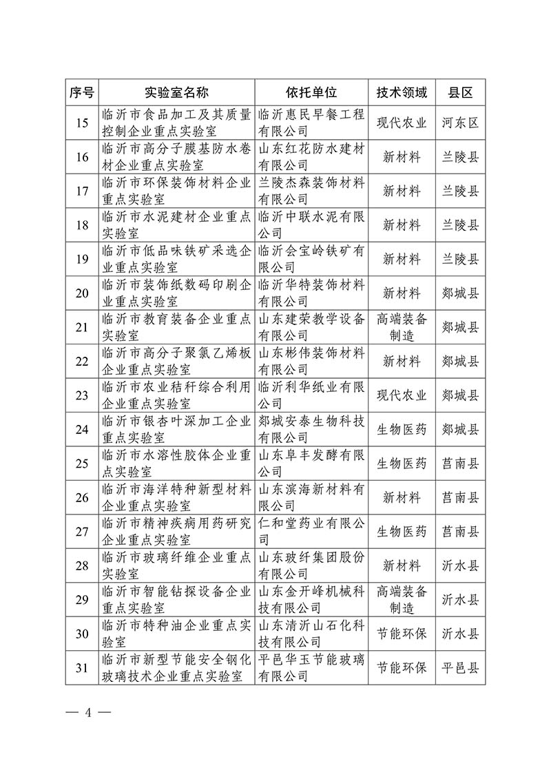 2020年市級(jí)重點(diǎn)實(shí)驗(yàn)室(圖4)