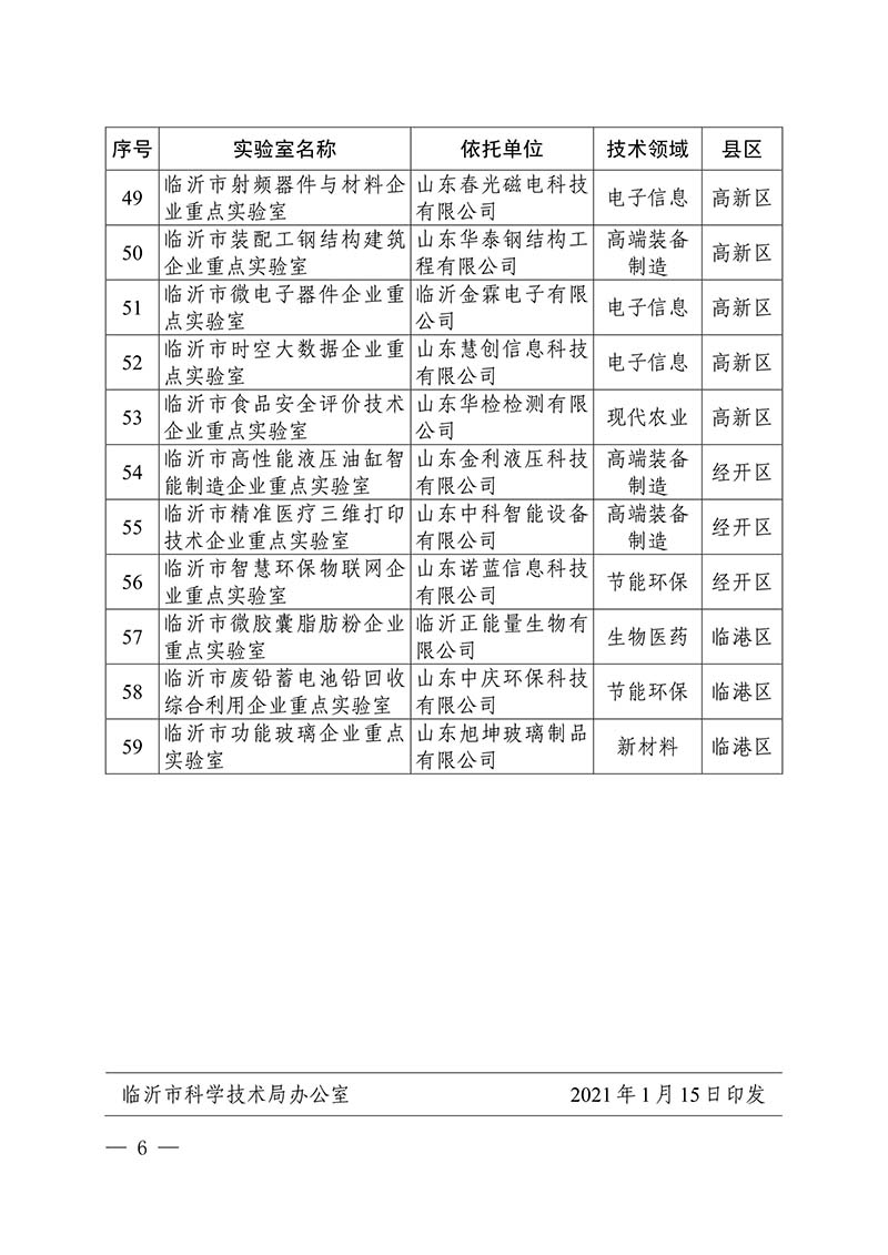 2020年市級(jí)重點(diǎn)實(shí)驗(yàn)室(圖6)