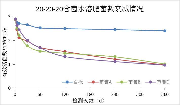 耐鹽生防菌(圖5)