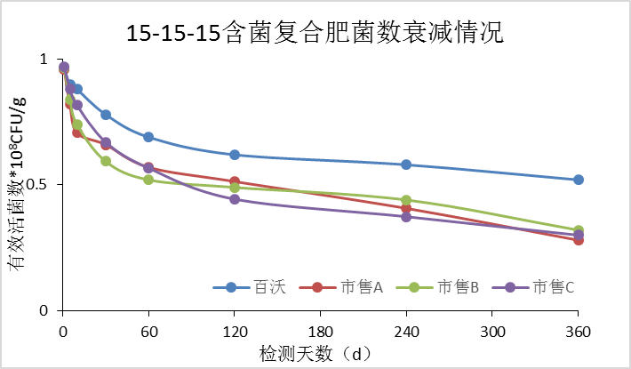 耐鹽生防菌(圖6)